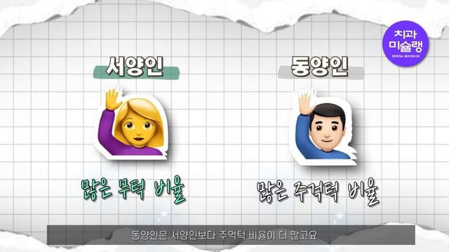 장두형 단두형‼️ 인종별로 선호하는 구강구조 한번에 짚어드립니다✅